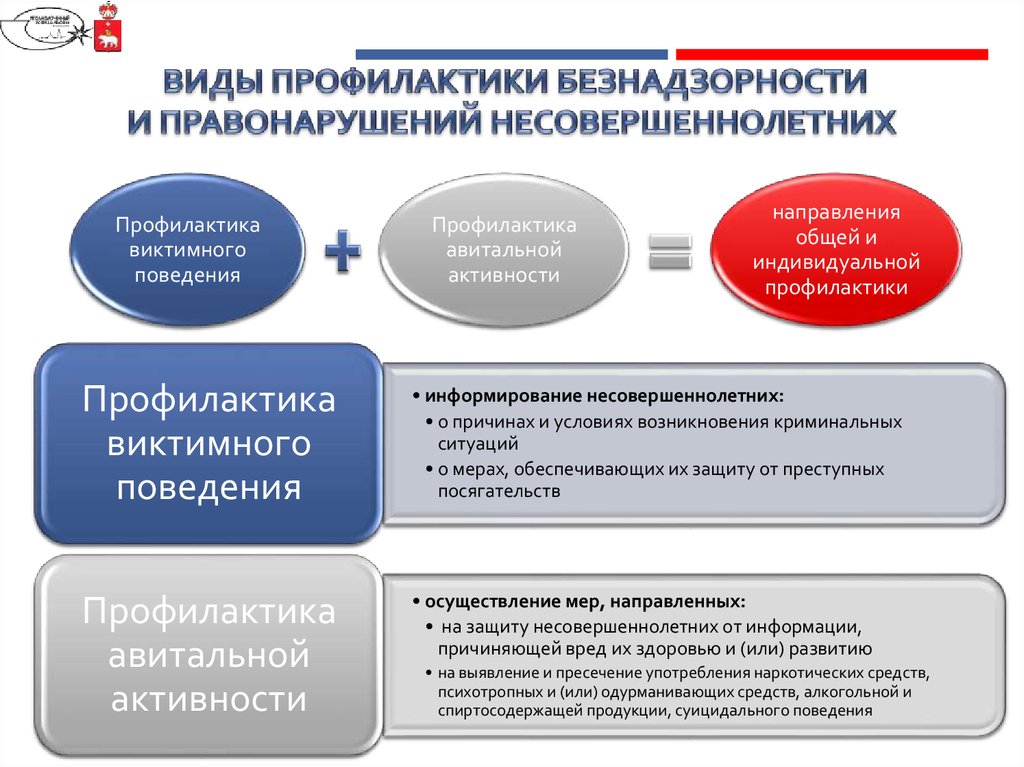 Проект по профилактике правонарушений